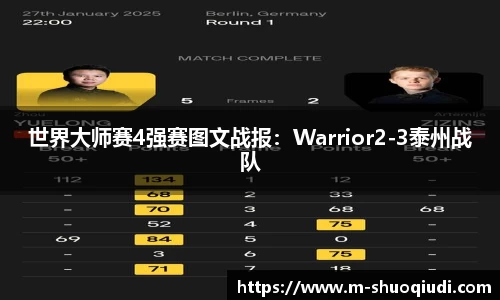 世界大师赛4强赛图文战报:Warrior2-3泰州战队