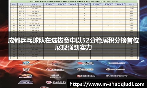 成都乒乓球队在选拔赛中以52分稳居积分榜首位展现强劲实力